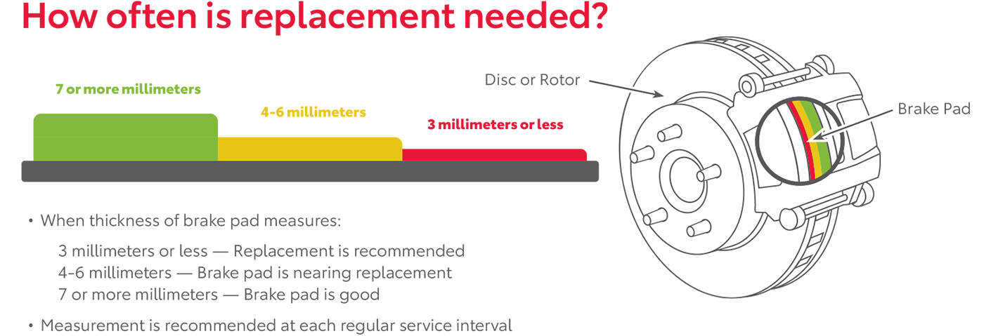 How Often Is Replacement Needed | SouthWest Toyota of Lawton in Lawton OK