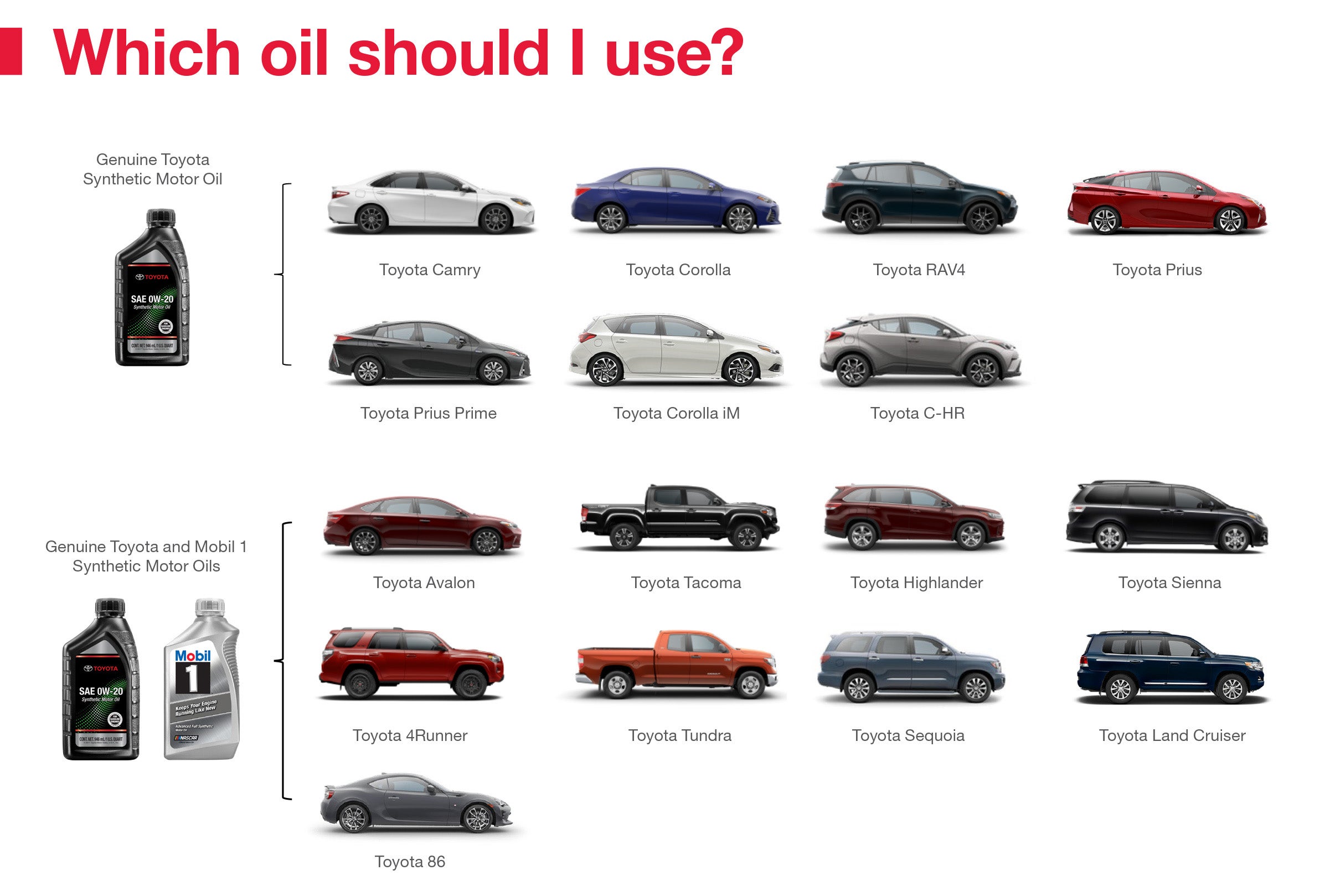 Which Oil Should I Use | SouthWest Toyota of Lawton in Lawton OK